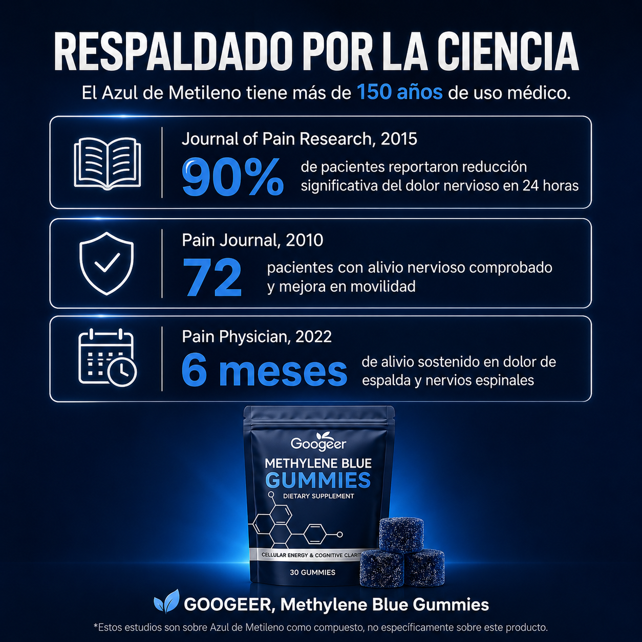 Gomitas azul de metileno / Apoya la Concentración, Enfoque, Rendimiento y Sistema Nervioso