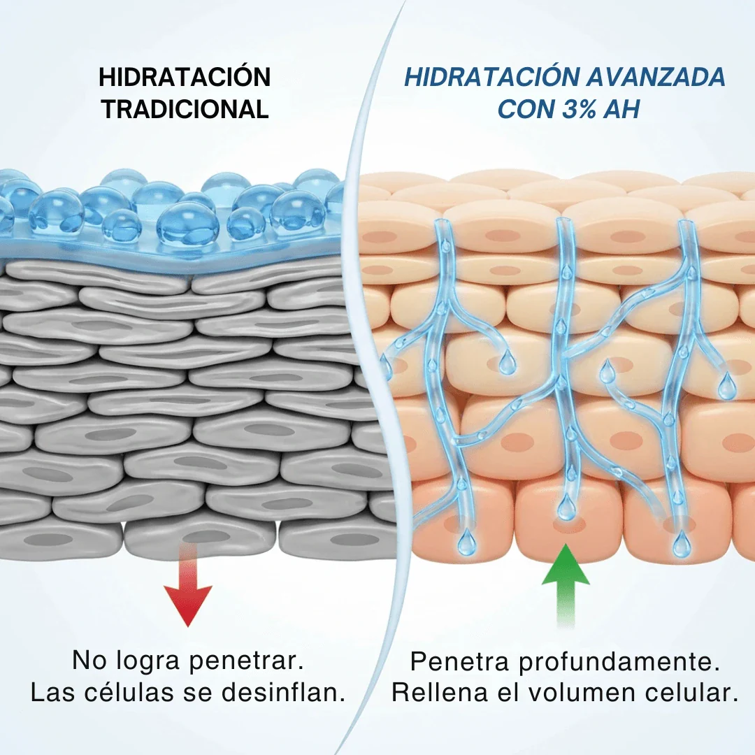 Sérum Ultra Hidratante con 3% de Ácido Hialurónico de PurevaGlow (30 Ampollas)